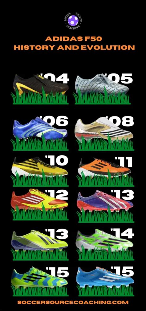 The complete history of the adidas F50 and X Cleats 